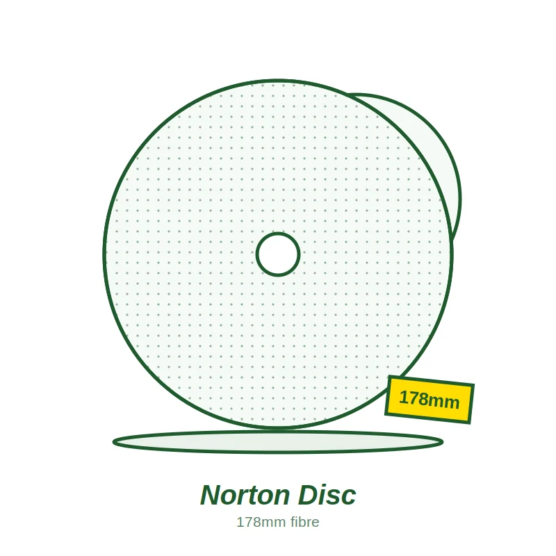 Norton 178mm Discs